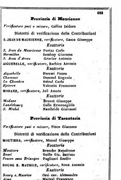 Il Palmaverde almanacco piemontese