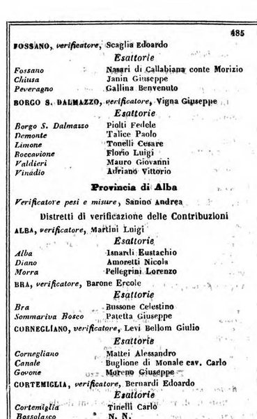 Il Palmaverde almanacco piemontese