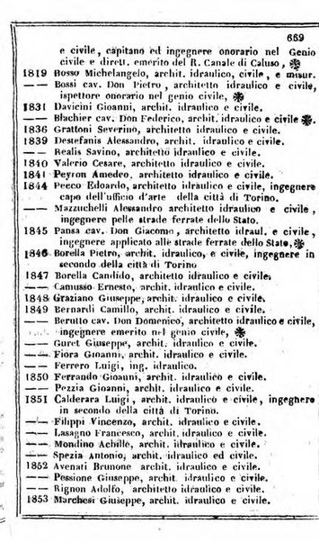 Il Palmaverde almanacco piemontese