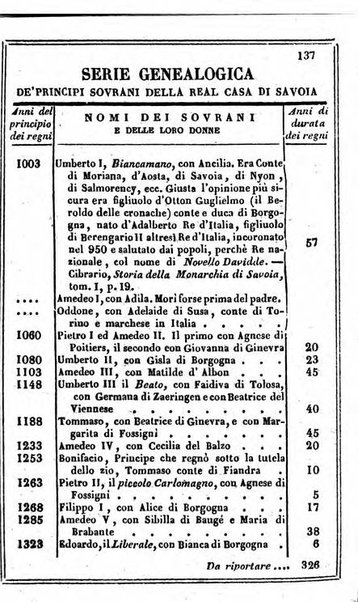 Il Palmaverde almanacco piemontese