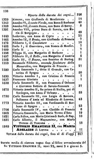 Il Palmaverde almanacco piemontese