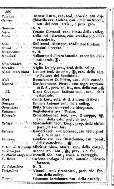 Il Palmaverde almanacco piemontese