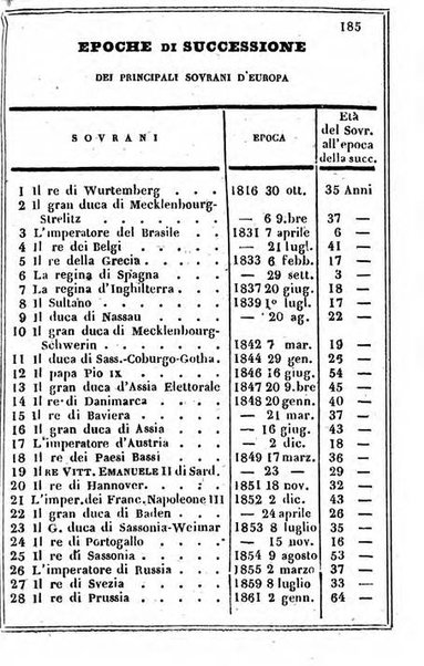 Il Palmaverde almanacco piemontese