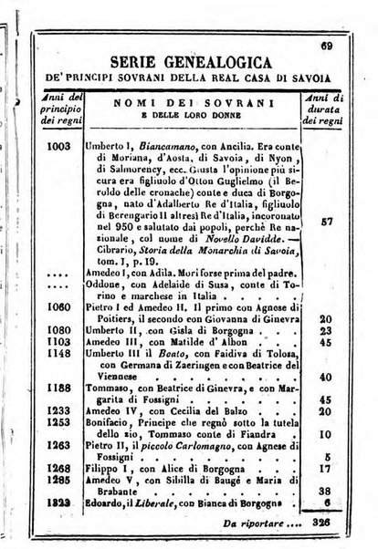 Il Palmaverde almanacco piemontese