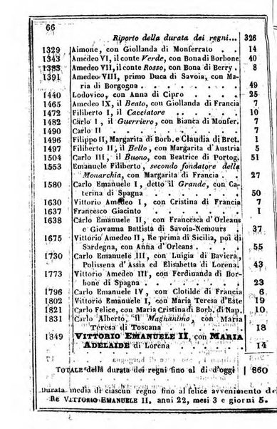 Il Palmaverde almanacco piemontese