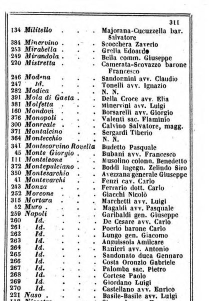 Il Palmaverde almanacco piemontese