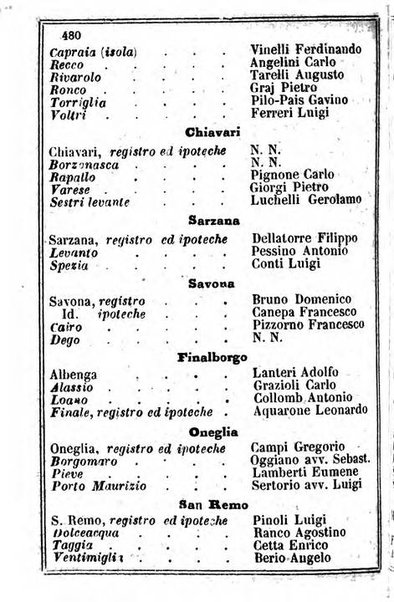 Il Palmaverde almanacco piemontese