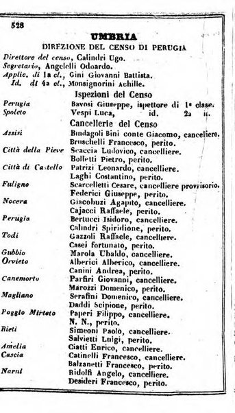 Il Palmaverde almanacco piemontese