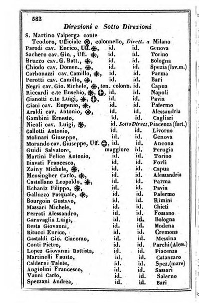 Il Palmaverde almanacco piemontese