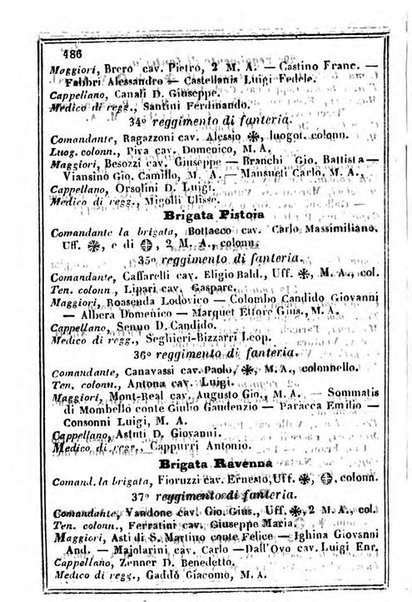 Il Palmaverde almanacco piemontese