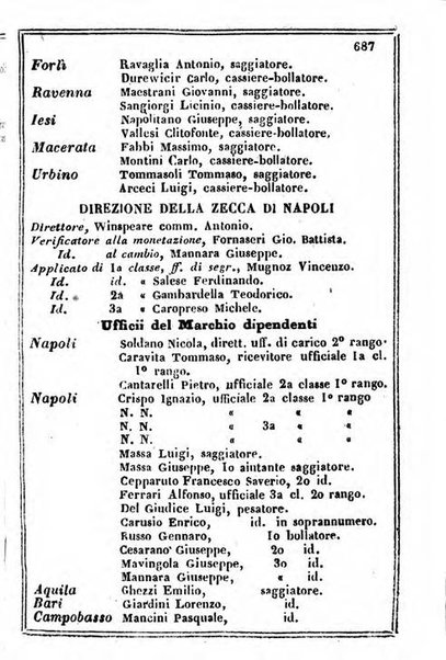 Il Palmaverde almanacco piemontese