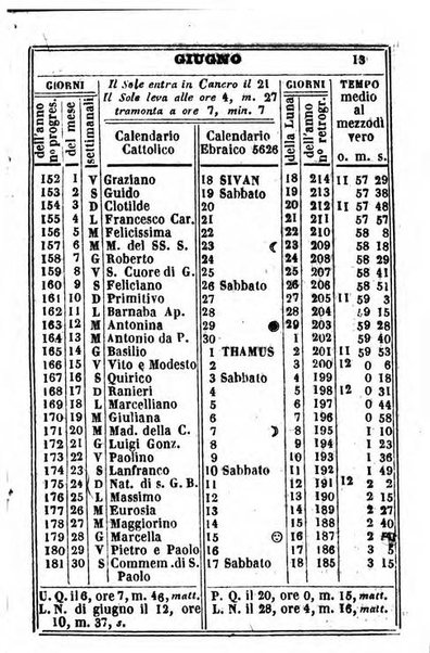 Il Palmaverde almanacco piemontese