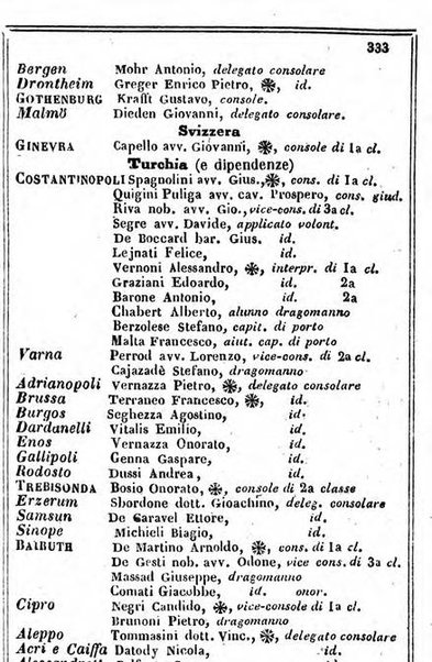 Il Palmaverde almanacco piemontese