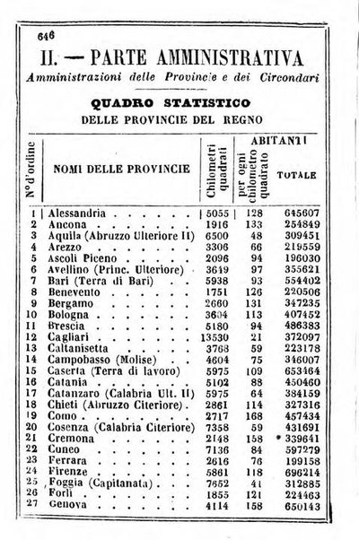 Il Palmaverde almanacco piemontese