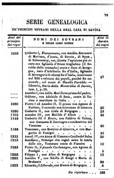 Il Palmaverde almanacco piemontese