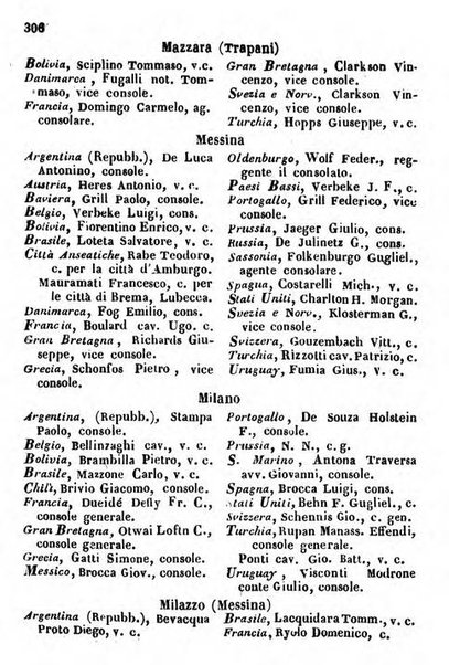 Il Palmaverde almanacco piemontese