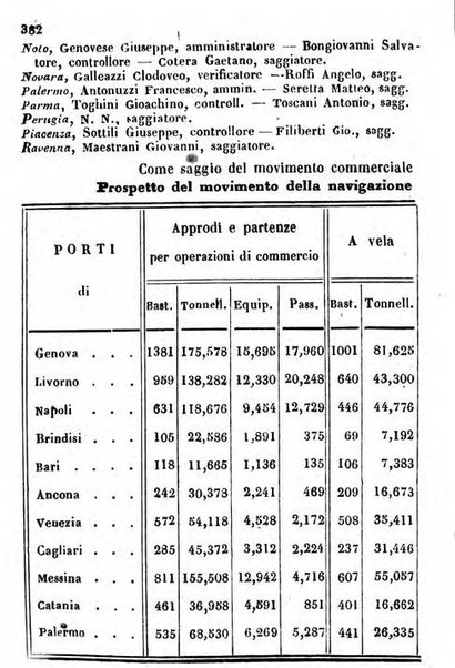 Il Palmaverde almanacco piemontese