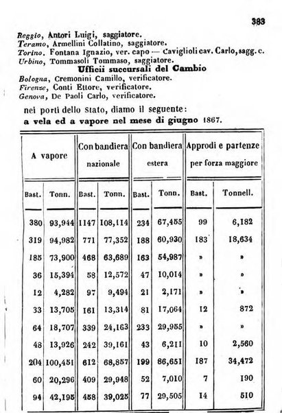 Il Palmaverde almanacco piemontese