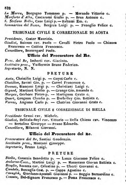 Il Palmaverde almanacco piemontese