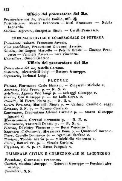 Il Palmaverde almanacco piemontese