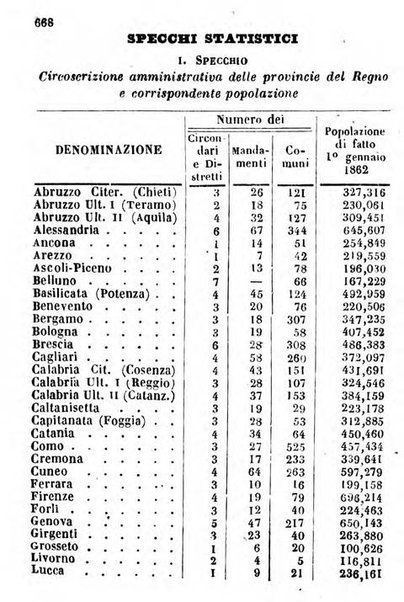 Il Palmaverde almanacco piemontese