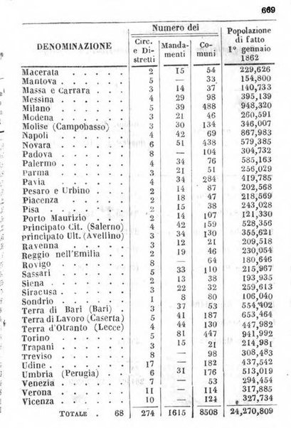 Il Palmaverde almanacco piemontese