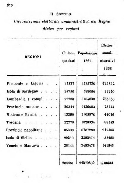 Il Palmaverde almanacco piemontese