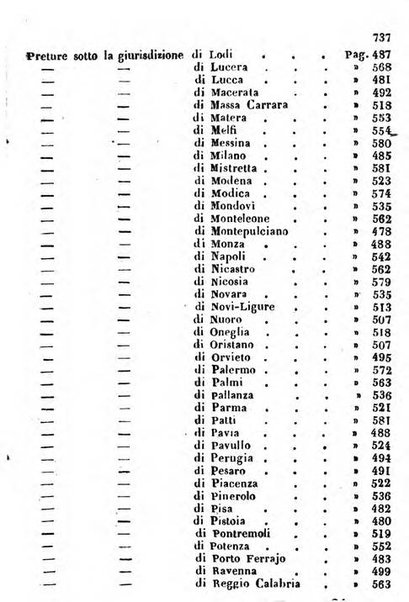 Il Palmaverde almanacco piemontese