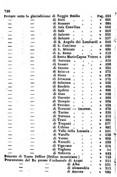 Il Palmaverde almanacco piemontese