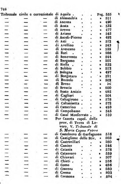 Il Palmaverde almanacco piemontese