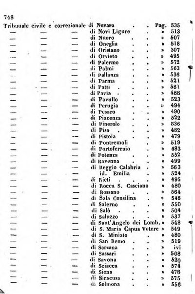 Il Palmaverde almanacco piemontese