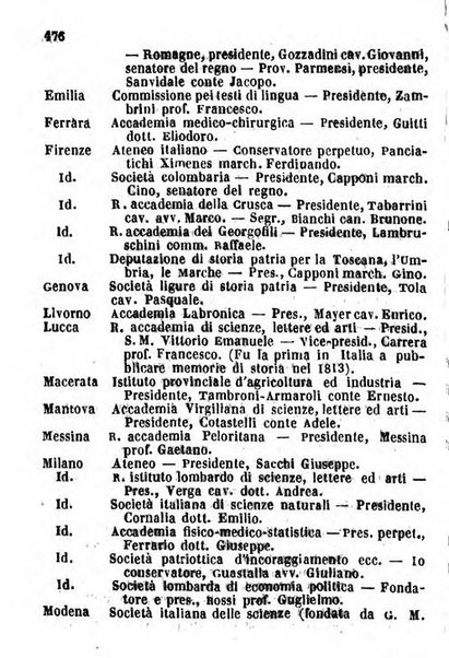 Il Palmaverde almanacco piemontese