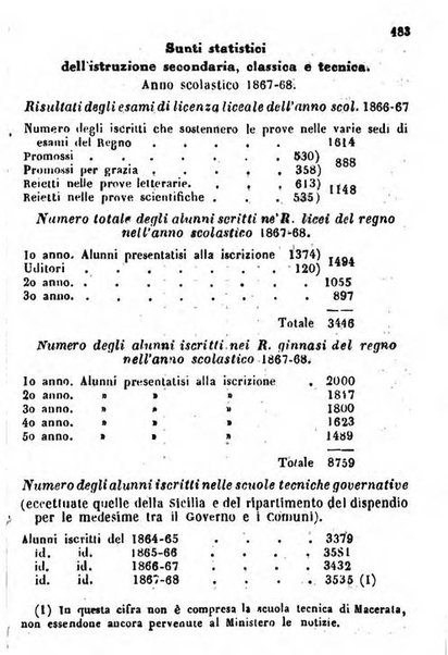 Il Palmaverde almanacco piemontese