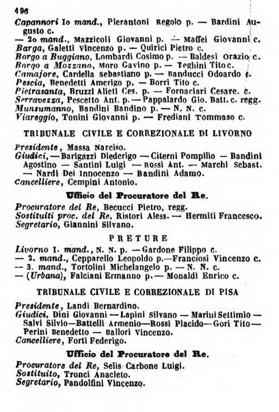 Il Palmaverde almanacco piemontese