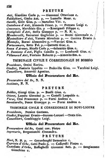 Il Palmaverde almanacco piemontese