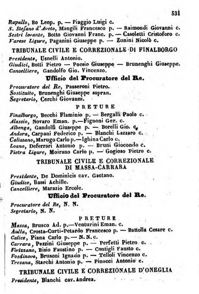 Il Palmaverde almanacco piemontese