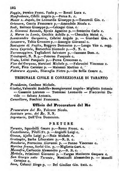 Il Palmaverde almanacco piemontese