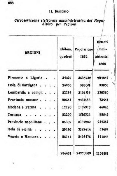 Il Palmaverde almanacco piemontese