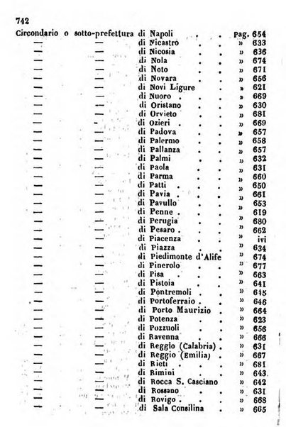 Il Palmaverde almanacco piemontese