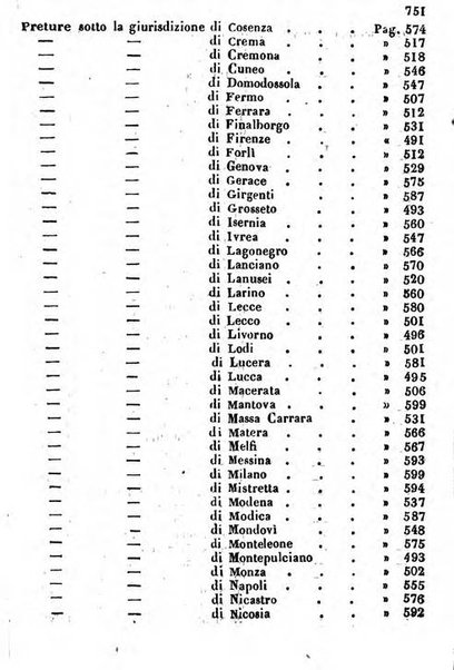 Il Palmaverde almanacco piemontese