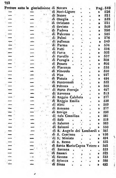 Il Palmaverde almanacco piemontese