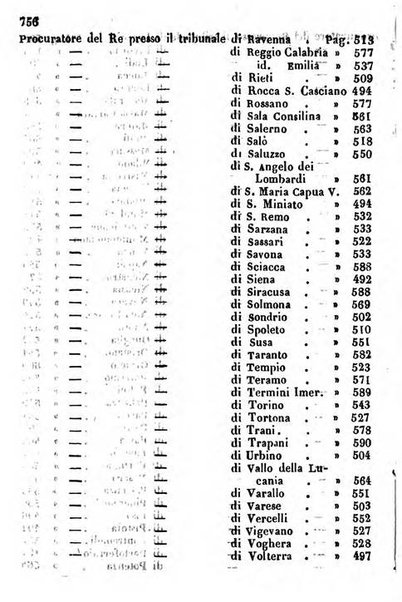 Il Palmaverde almanacco piemontese