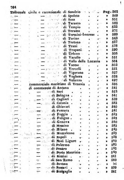 Il Palmaverde almanacco piemontese