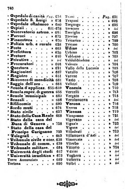 Il Palmaverde almanacco piemontese