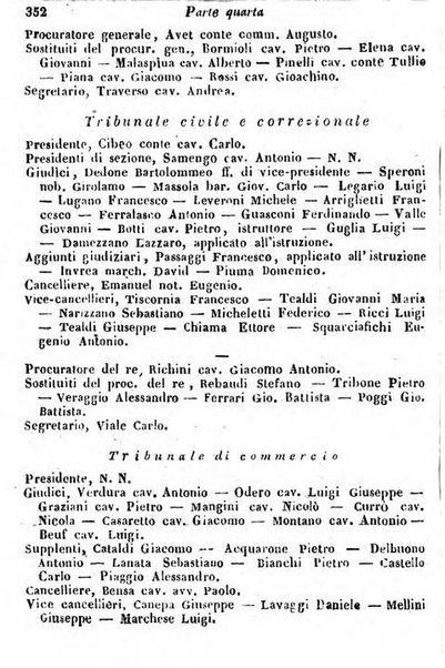 Il Palmaverde almanacco piemontese