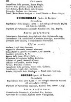 giornale/TO00190680/1873/unico/00000454