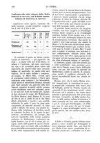 giornale/TO00190779/1912/unico/00000222