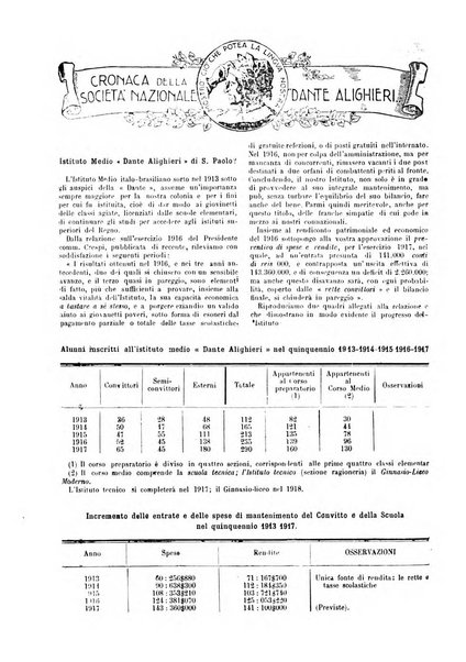 Patria e colonie