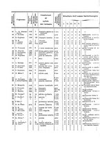 giornale/TO00190801/1896/unico/00000034