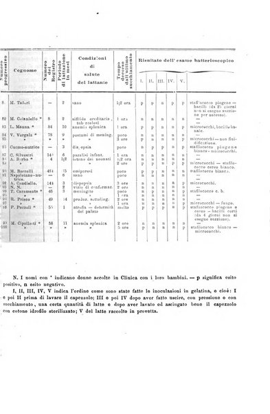 La pediatria periodico mensile indirizzato al progresso degli studi sulle malattie dei bambini